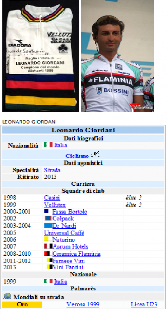 Leonardo Giordani